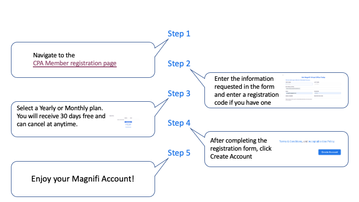 How to register for Magnifi Virtual Office